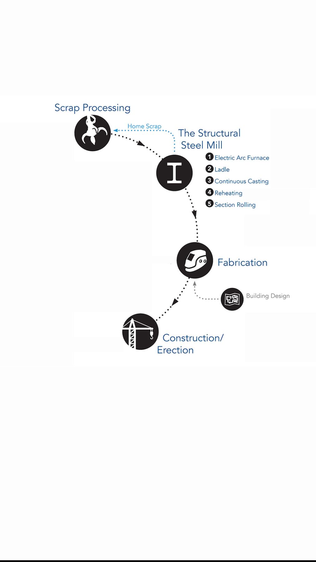 structural-steel-is-the-premier-green-construction-material